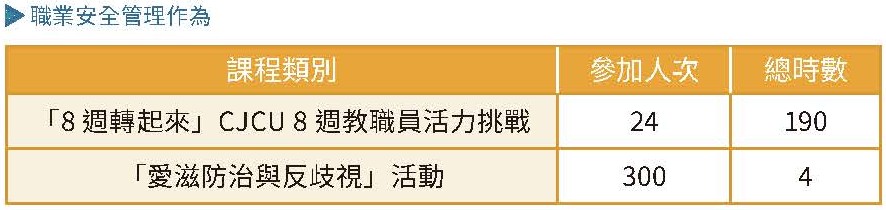 實踐永續