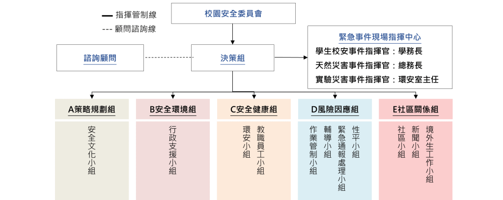 實踐永續