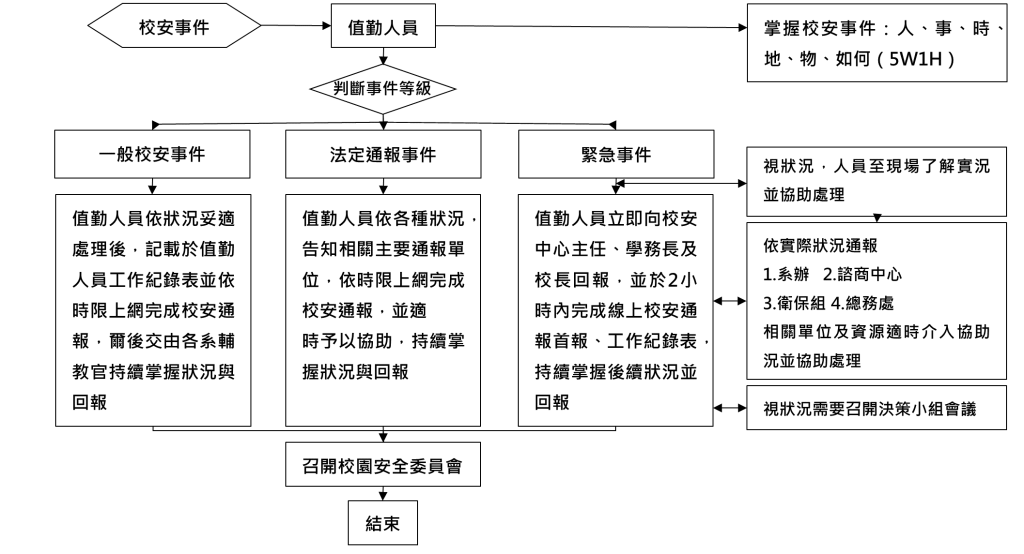 實踐永續