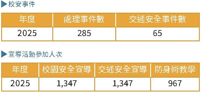 實踐永續