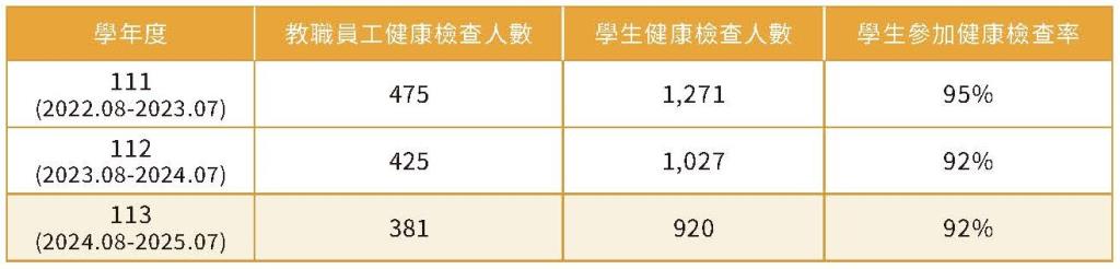 實踐永續