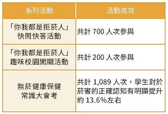 實踐永續