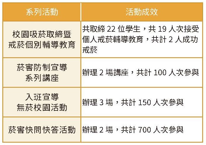 實踐永續