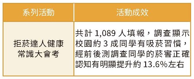 實踐永續
