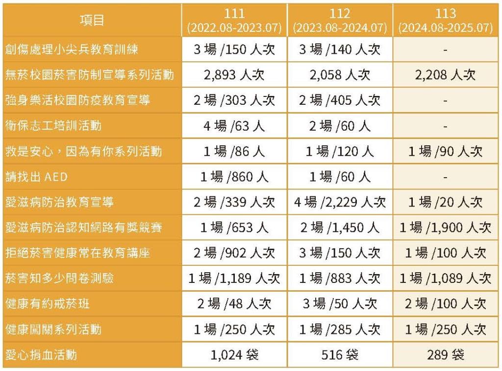 實踐永續
