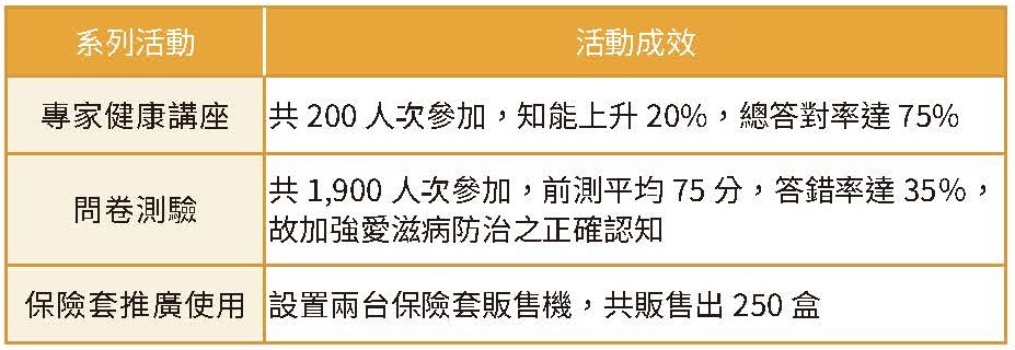 實踐永續