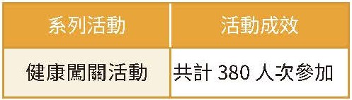 實踐永續