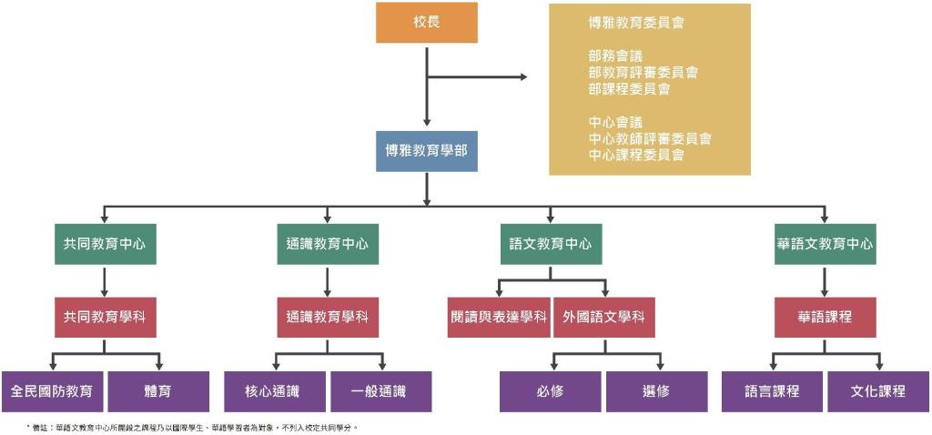 實踐永續