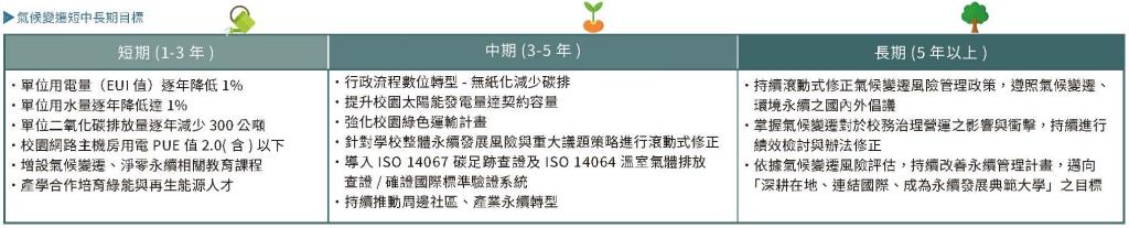 實踐永續