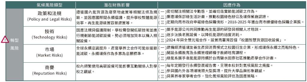 實踐永續