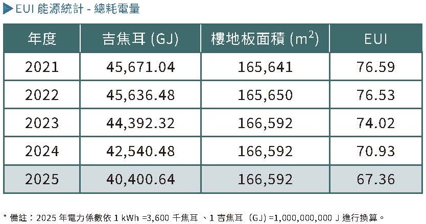 實踐永續