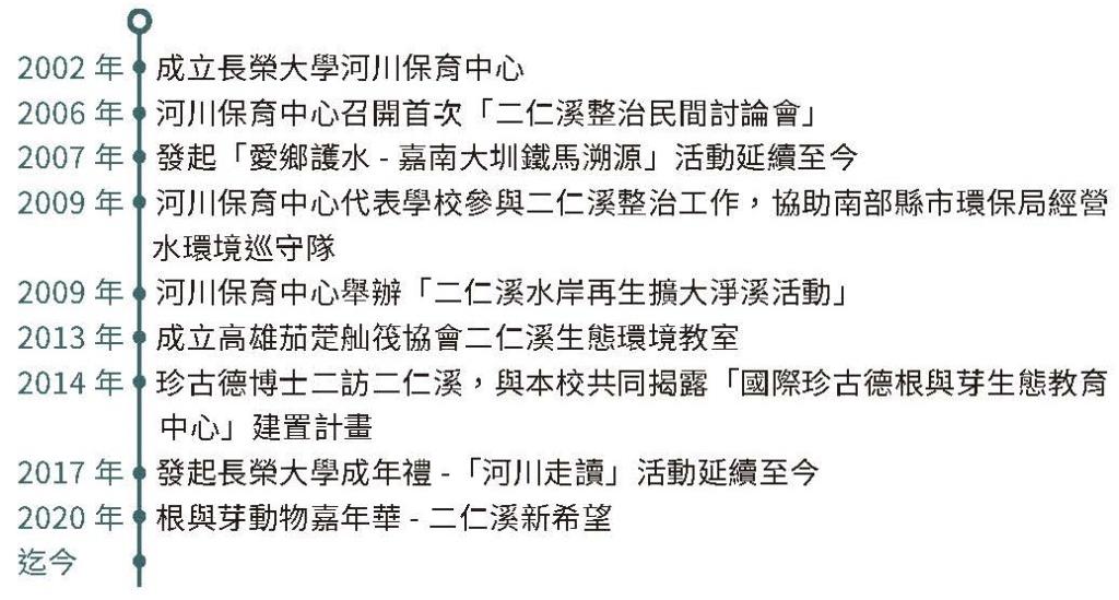 實踐永續