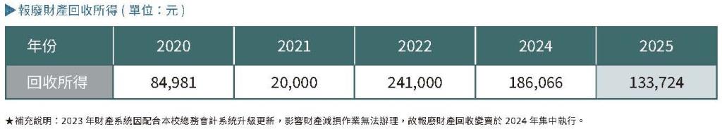 實踐永續