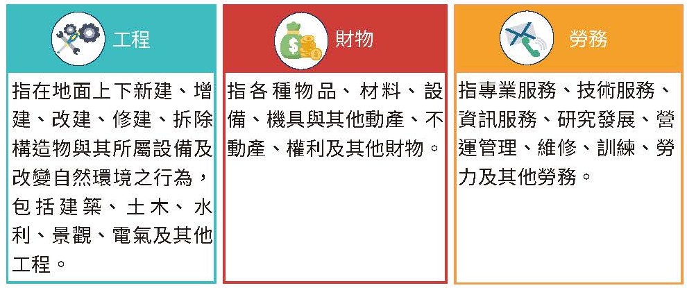 實踐永續