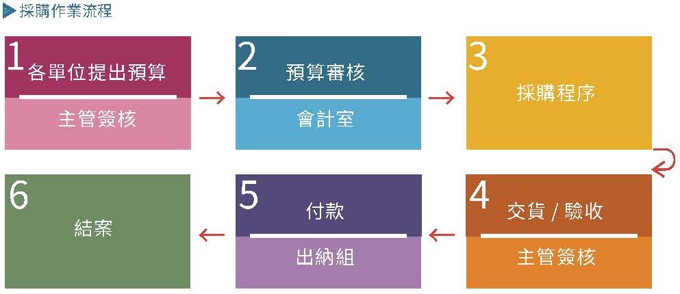 實踐永續