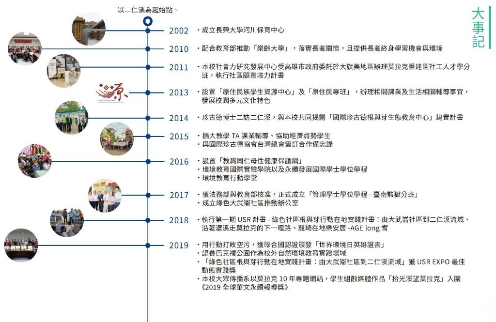 實踐永續