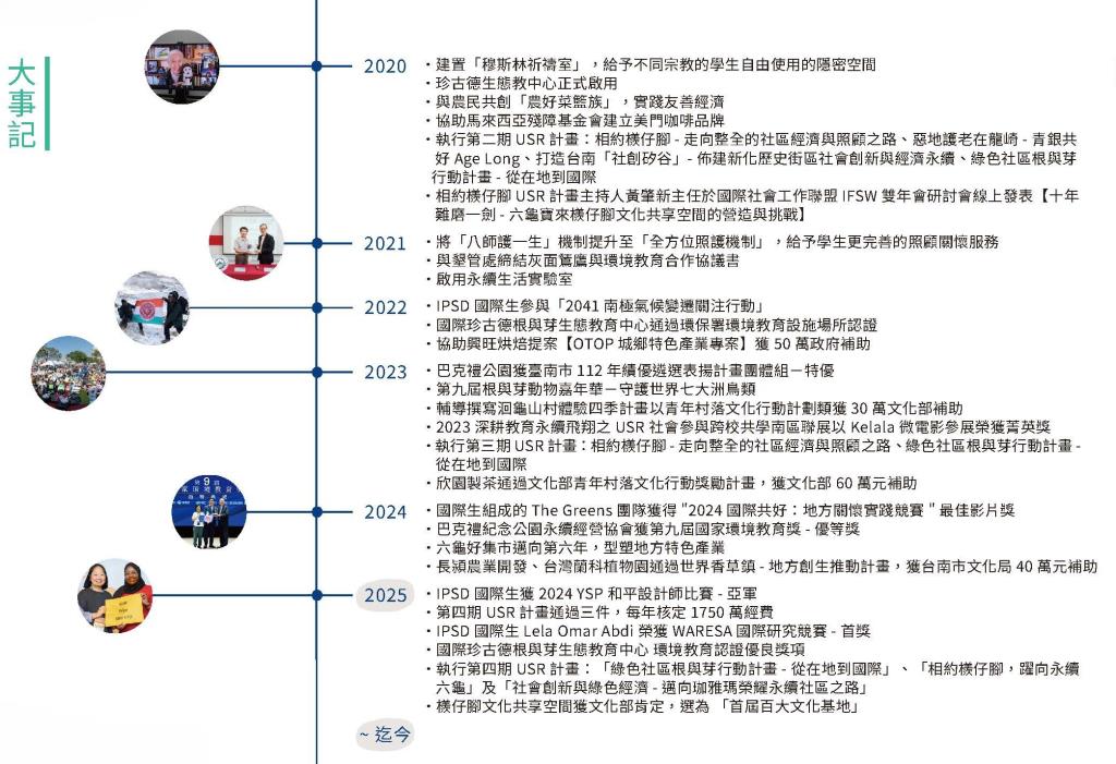 實踐永續