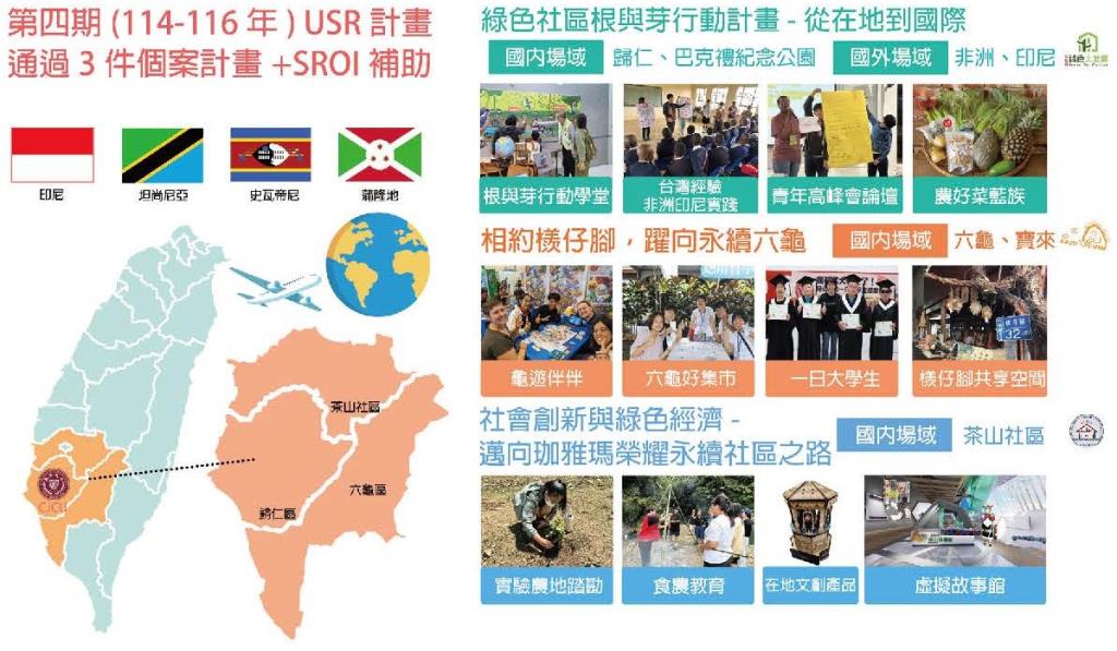 實踐永續