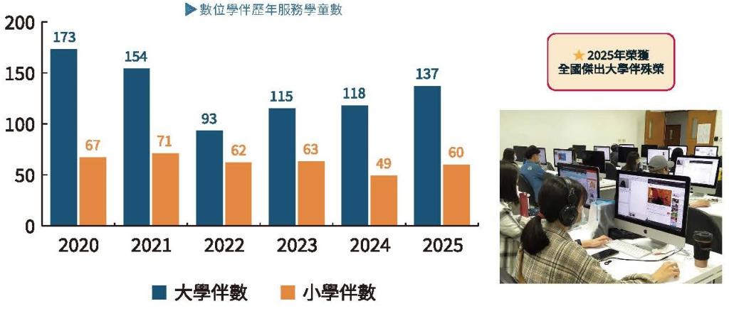 實踐永續