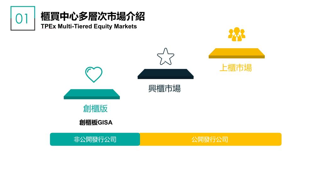 創櫃版推動介紹