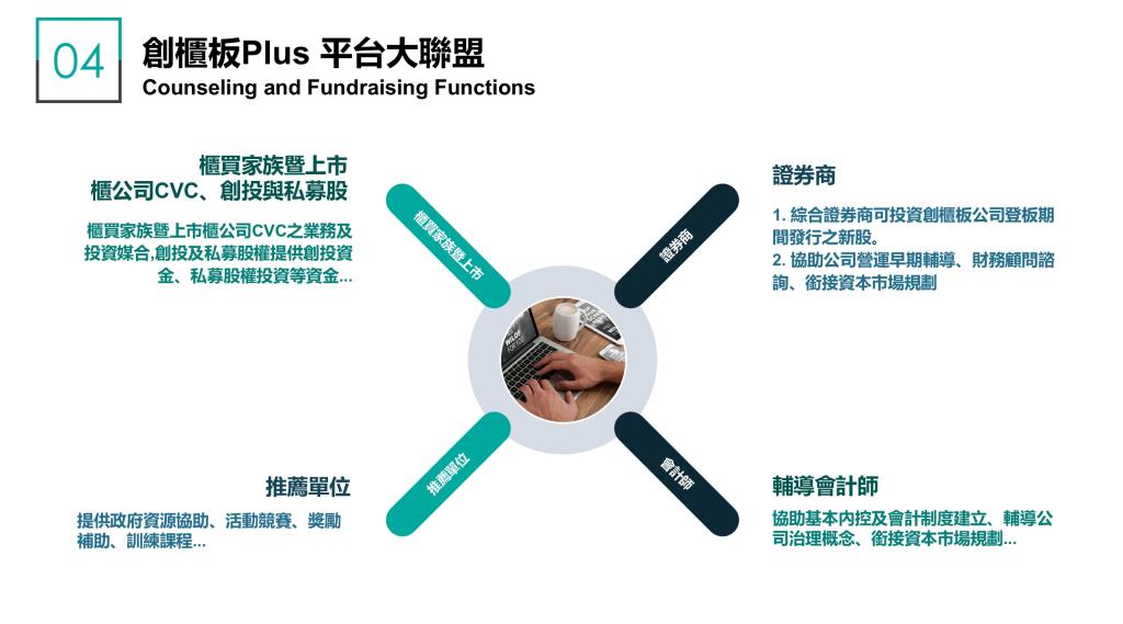 創櫃板推動介紹