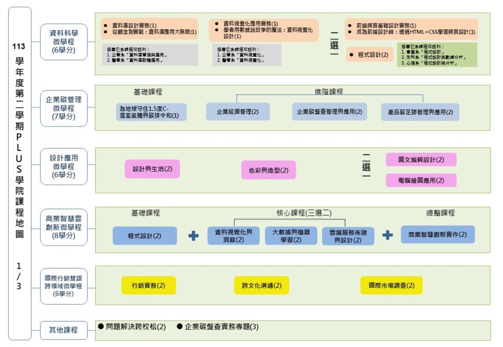 113-2課程地圖