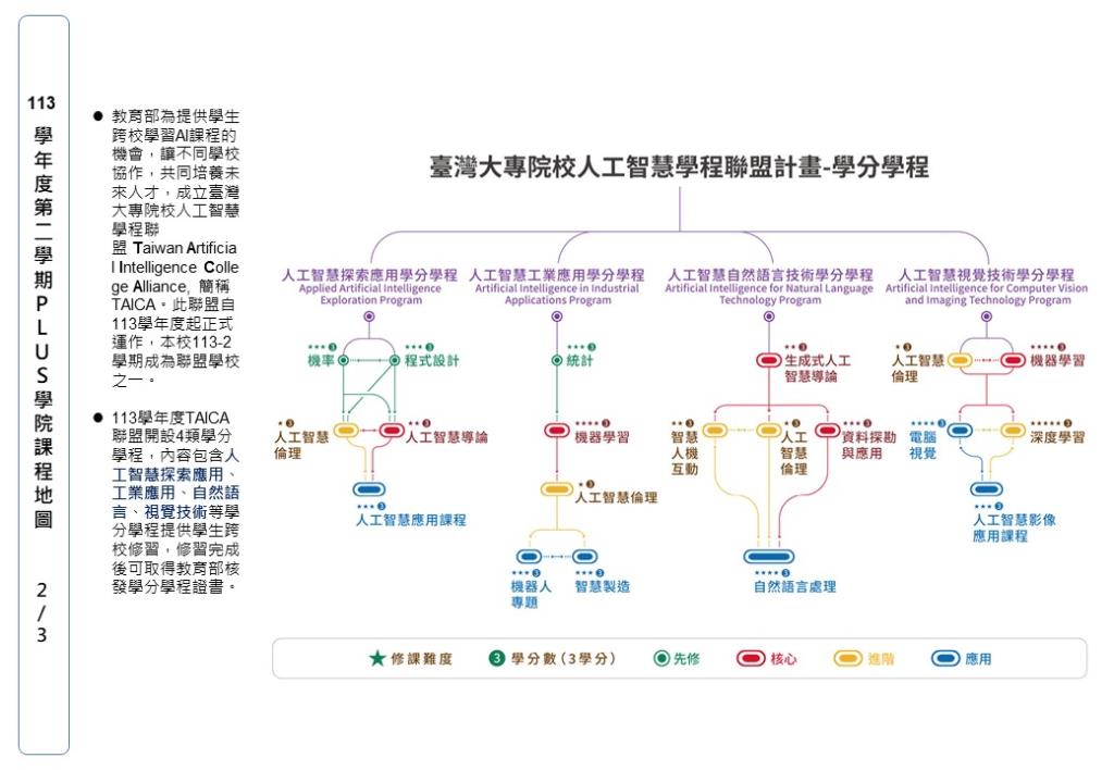 113-2課程地圖