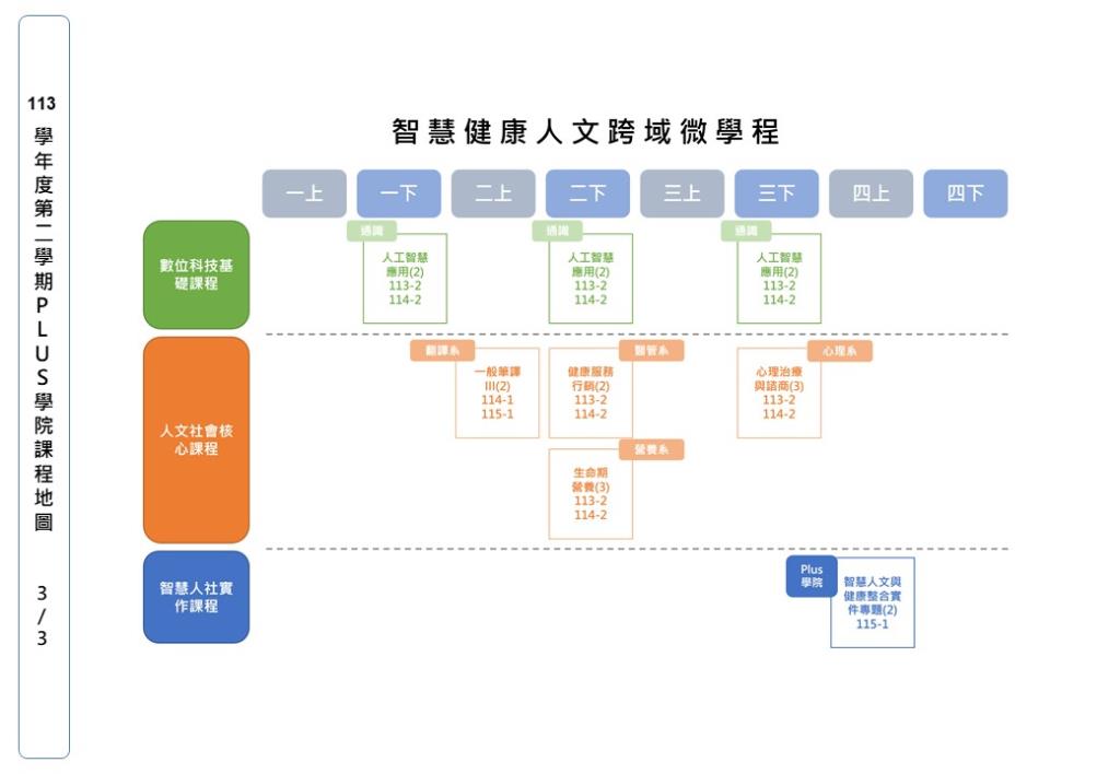 113-2課程地圖