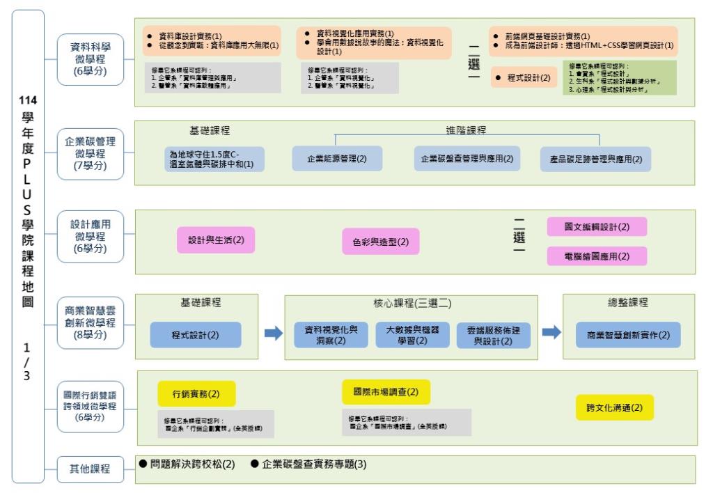 114學年度課程地圖
