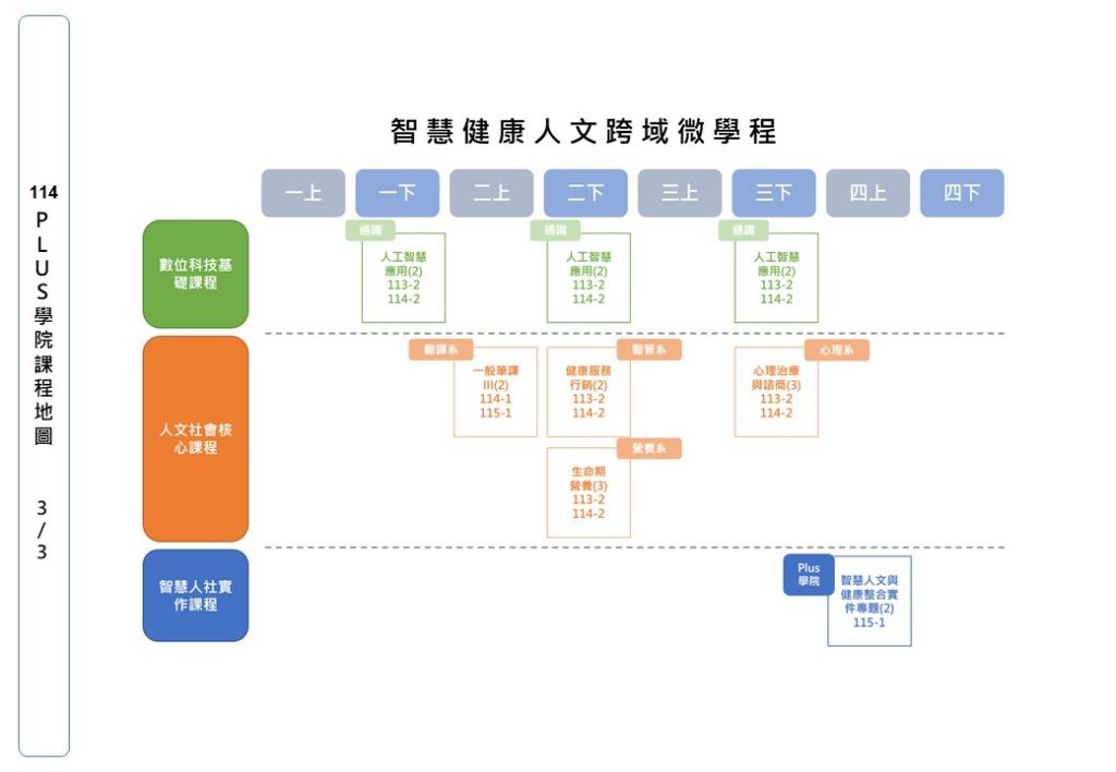 114學年度課程地圖