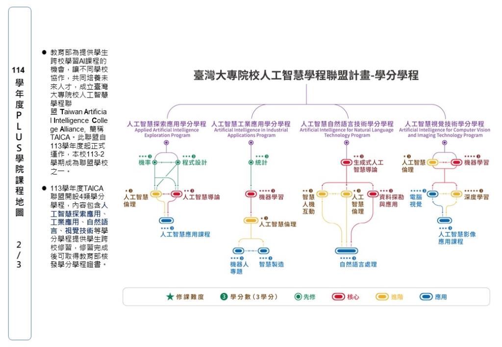114學年度課程地圖