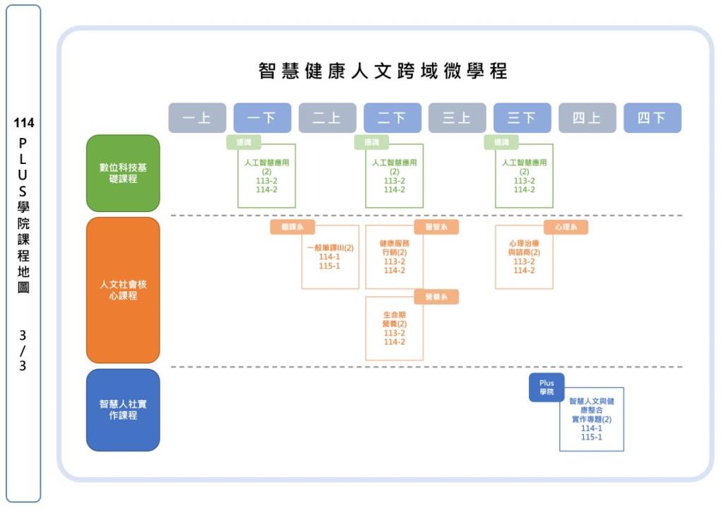 114學年度課程地圖