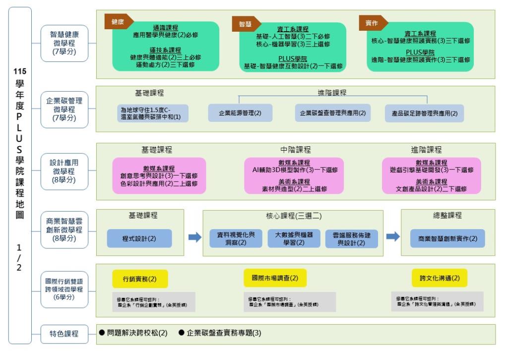 115學年度課程地圖