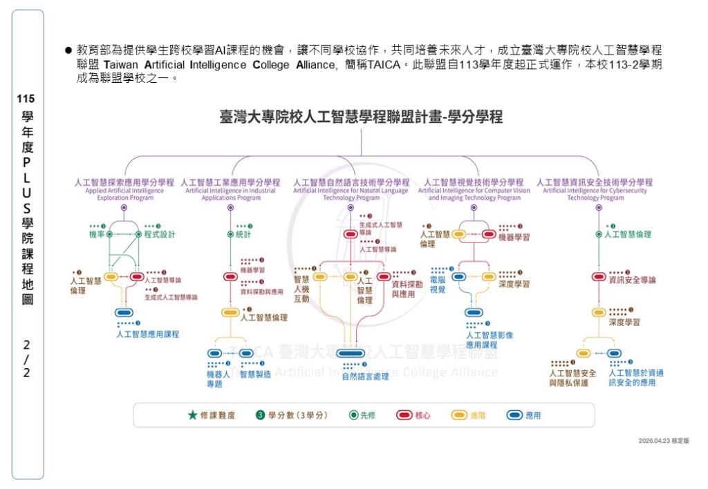 115學年度課程地圖