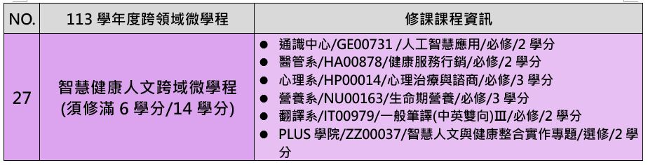 113學年度跨領域微學程清單