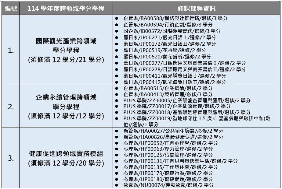 跨領域學分學程