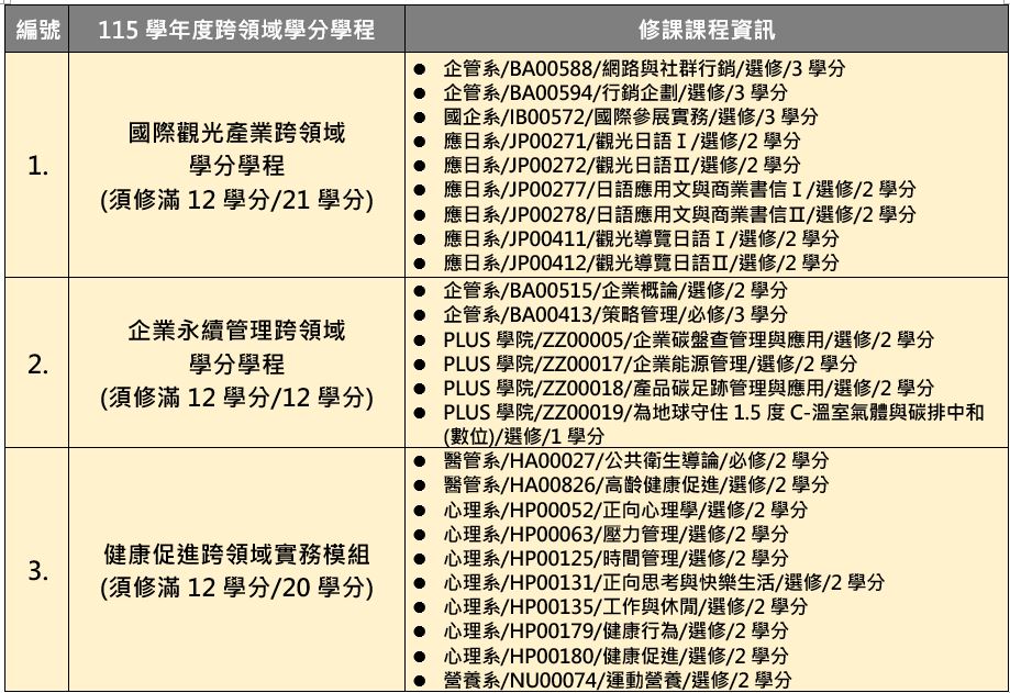 跨領域學分學程