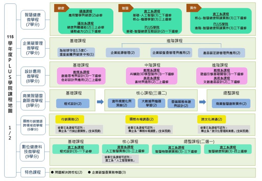 115學年度課程地圖