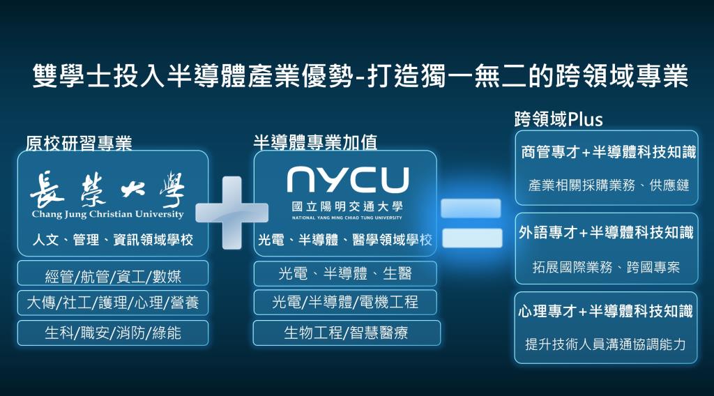計畫簡介