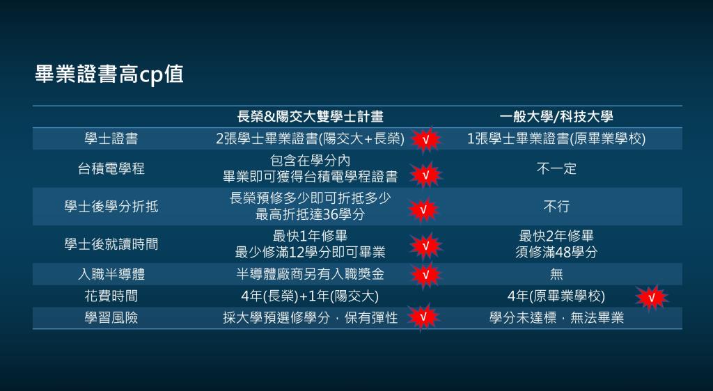 計畫簡介