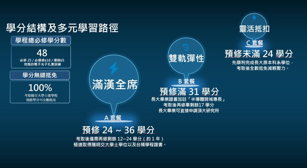 課程規劃