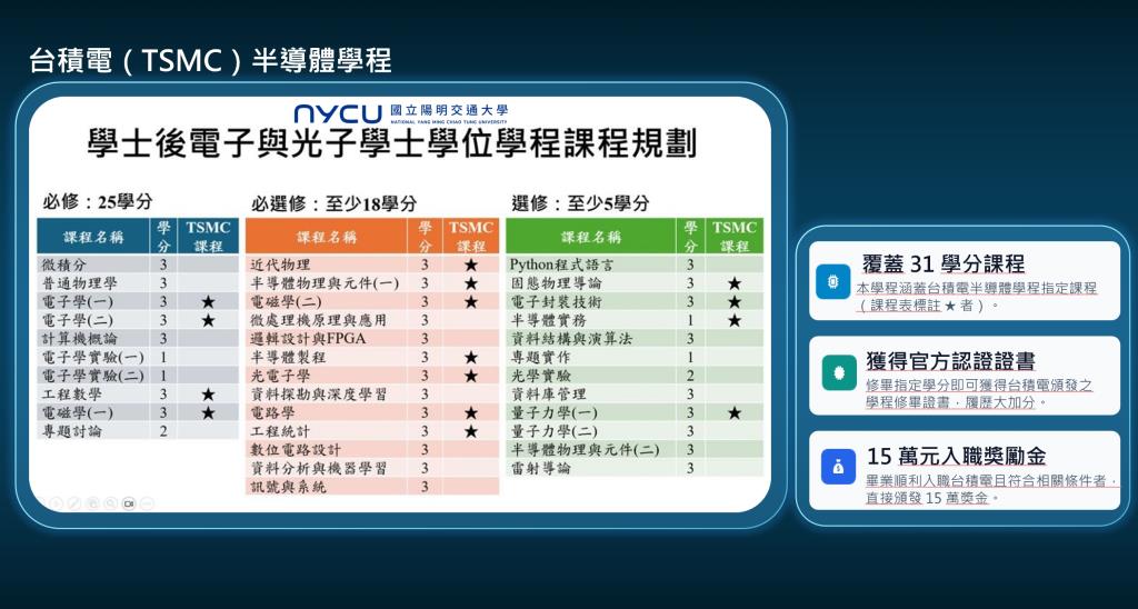 課程規劃