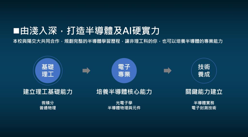 課程規劃