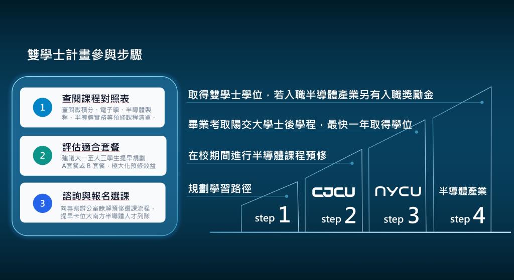計畫QA