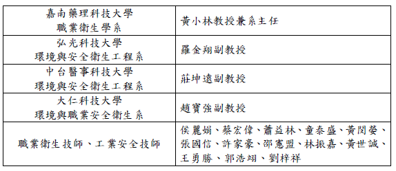 台灣作業環境監測協會等專家共同聲明