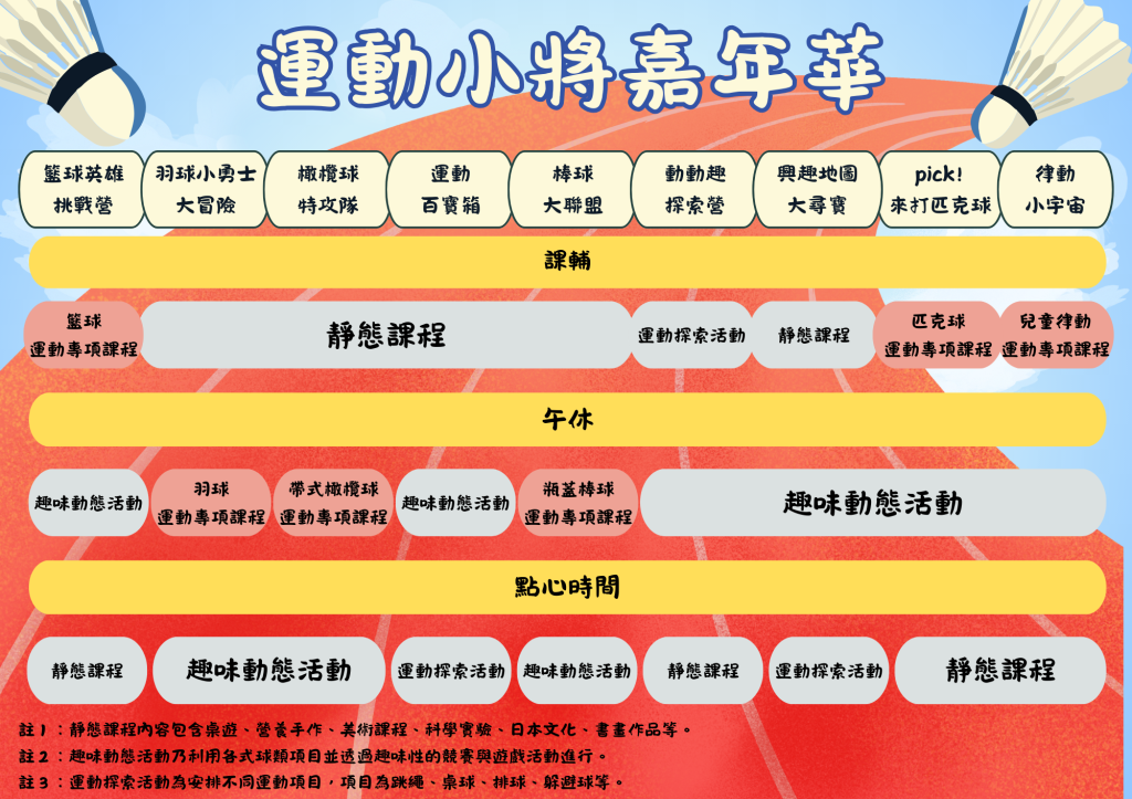 課表